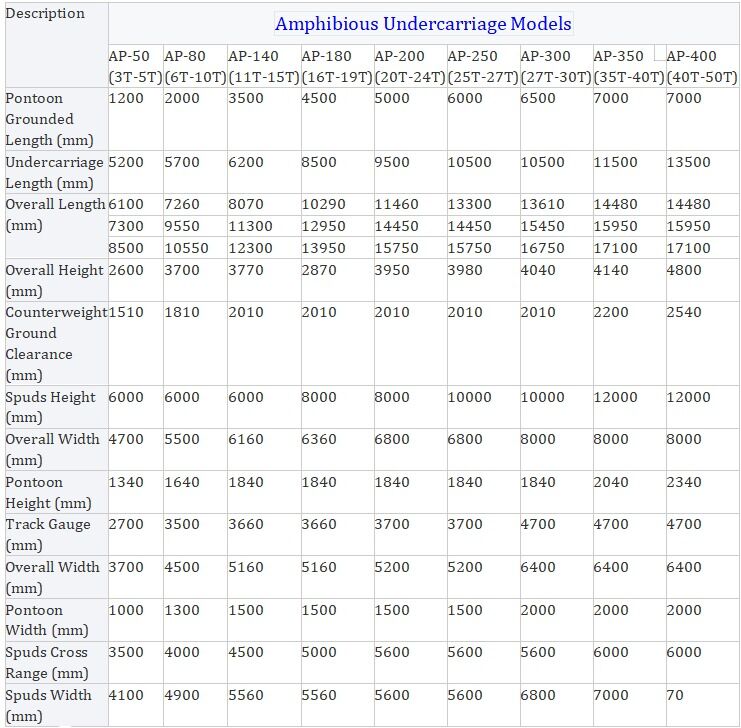 40 طن مخصص حفر البرمائي المستنقع عربة حفر المستنقع مع طوافة عائمة